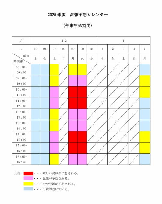 2025年度混雑予想　年末
