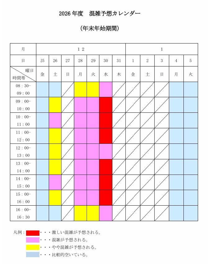 2026年度混雑予想　年末年始