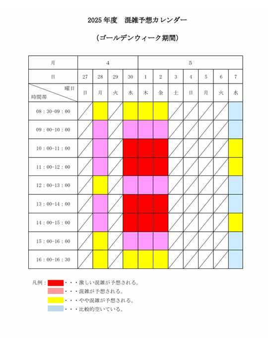 2025年度混雑予想　ゴールデンウィーク